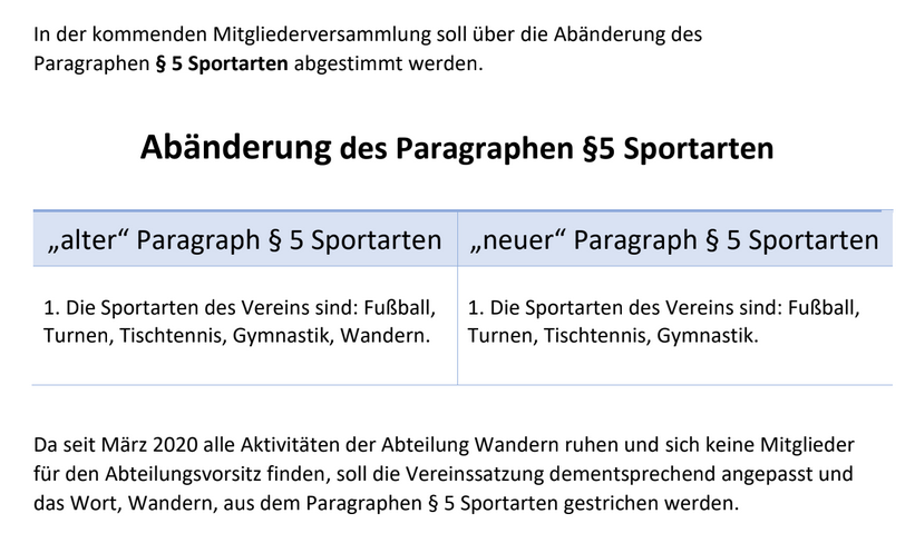 Abänderung des Paragraphen §5 Sportarten